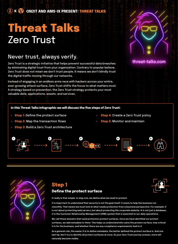 Threat-Talks Infographic