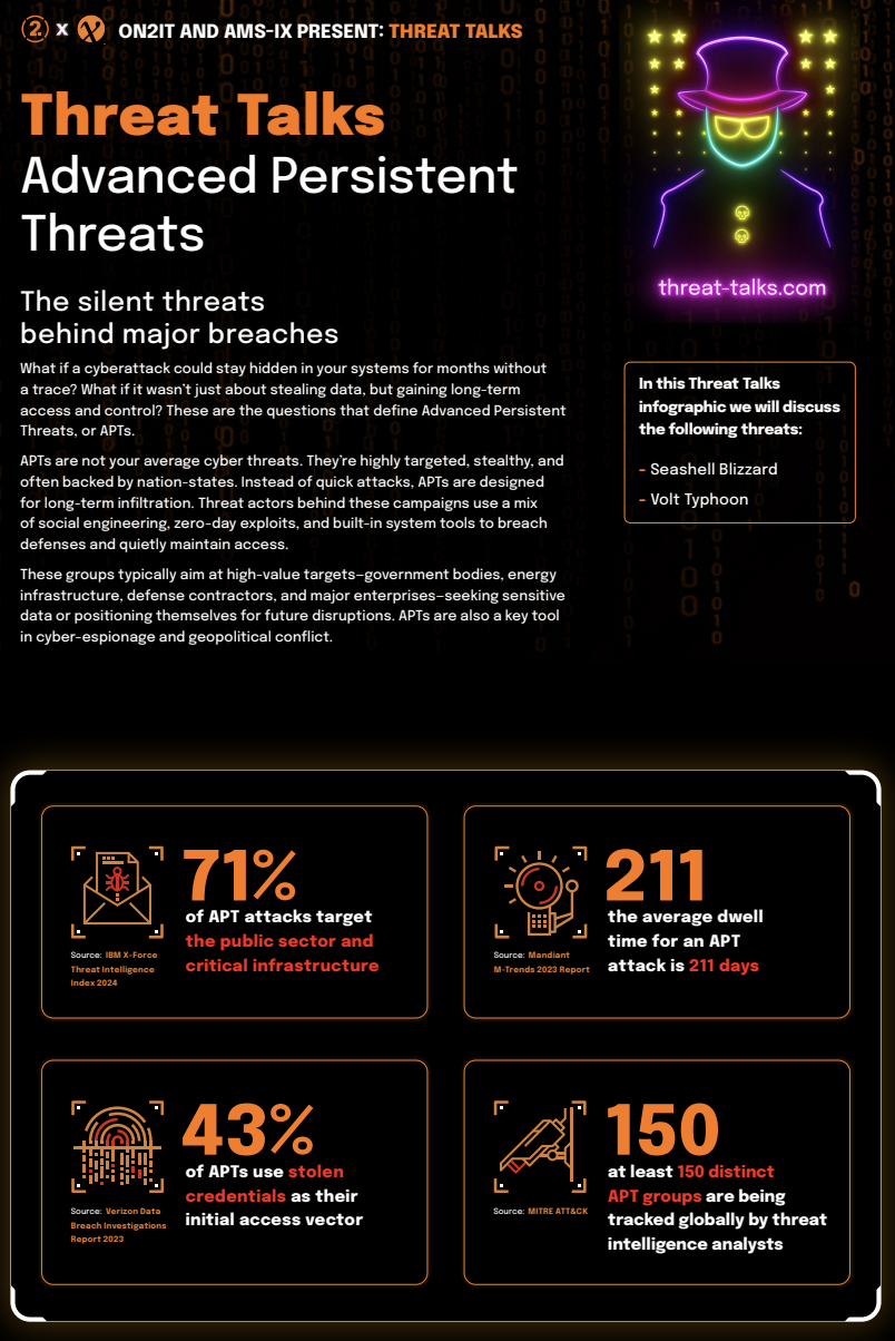 Threat Talks Infographic
