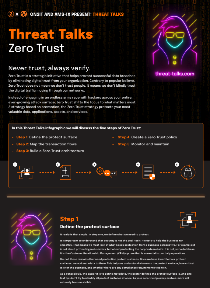 Threat-Talks Infographic