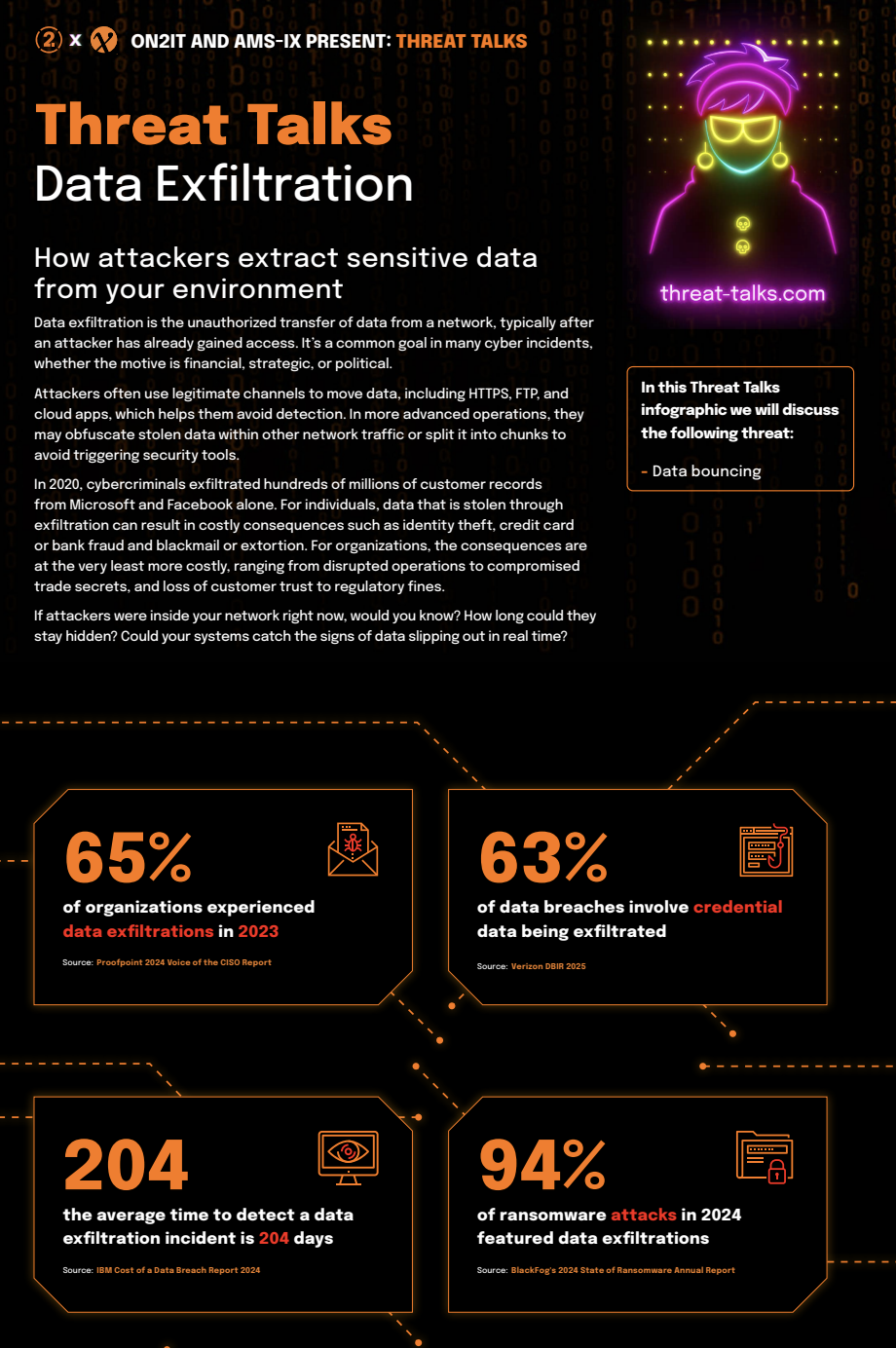 Threat Talks Data Exfiltration