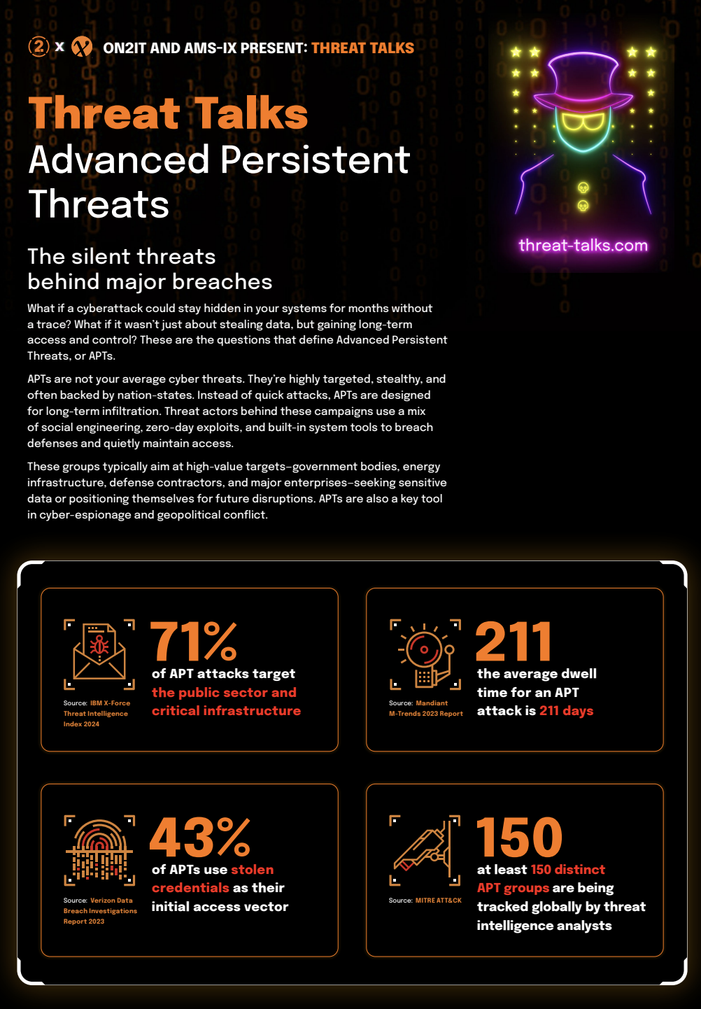 APT Handala Infographic