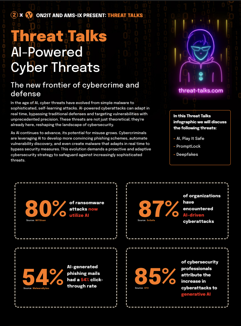 AI Infographic