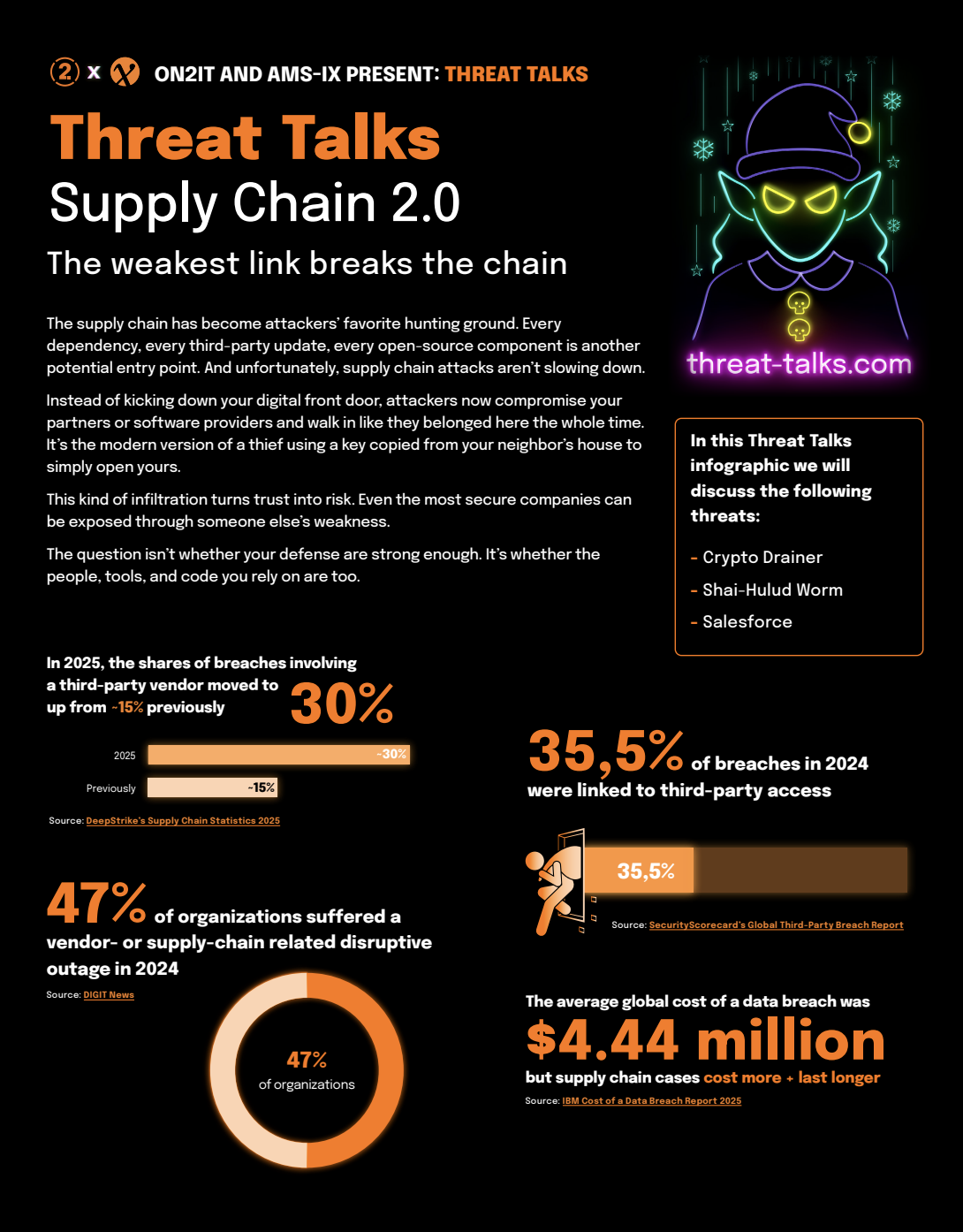 Ingographic Supply chain Ingographic Supply chain