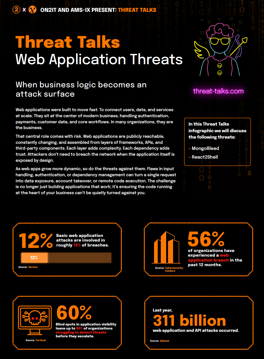 Infographic Threat Talks