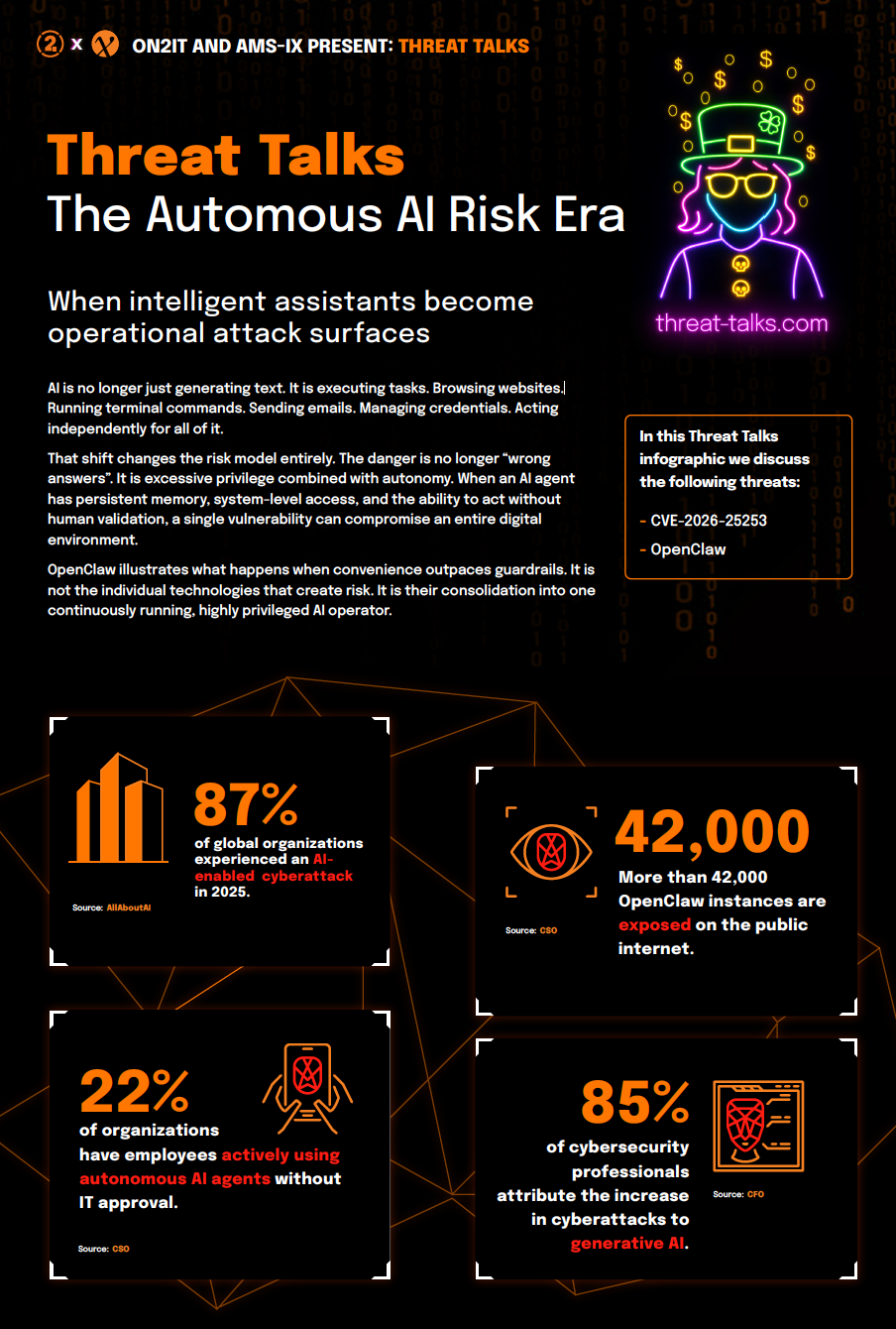 Infographic Threat Talks