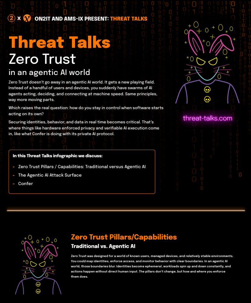 Zero_Trust_Agentic_AI_Infographic