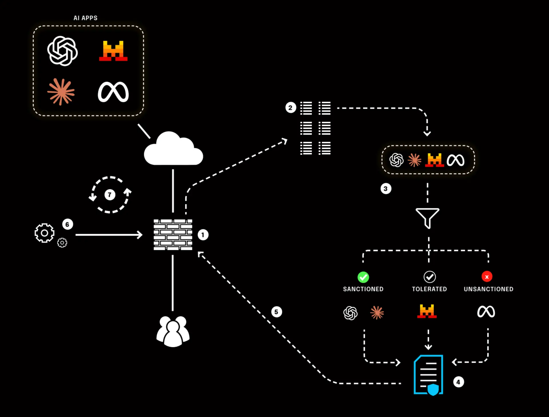 AI Powered Cyber Threats