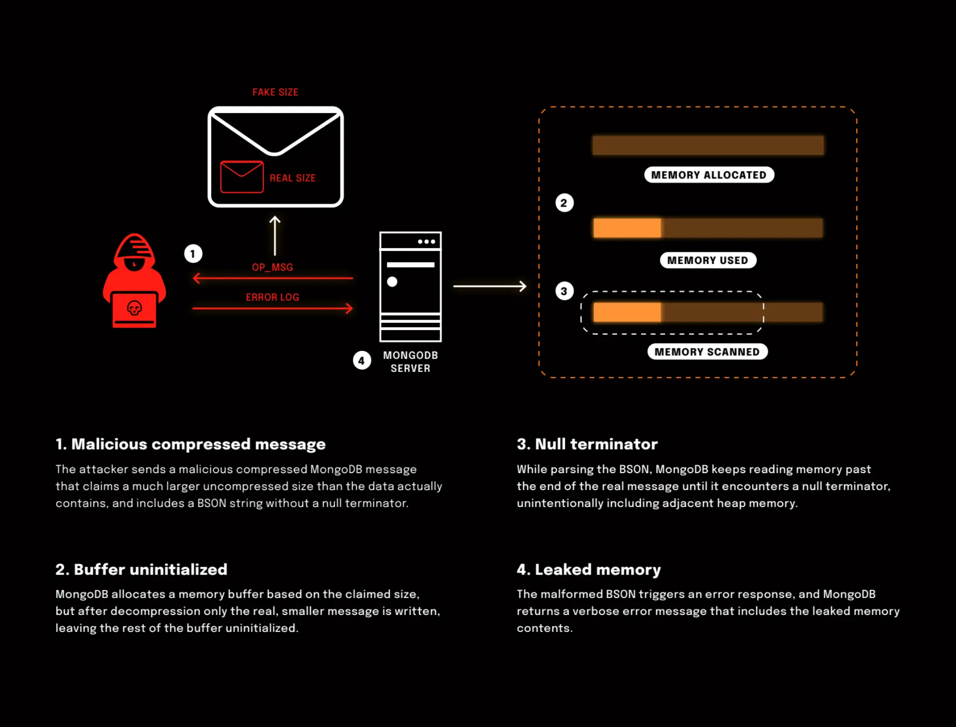 Web Application Threats